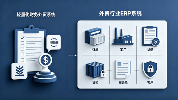 财务外贸系统vs外贸行业ERP：算真实利润，加强业务过程管控2.jpg