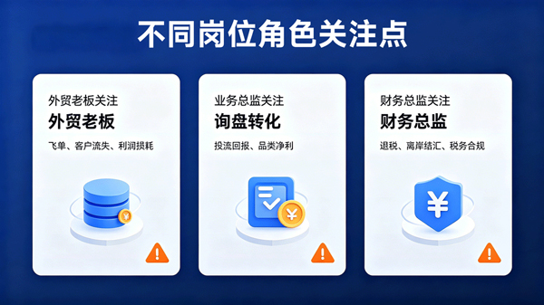 /uploads/images/2026/06/22/06524dcc12fa375f59561747c9237226.jpg 财务外贸系统vs外贸行业ERP:算真实利润,加强业务过程管控8.jpg