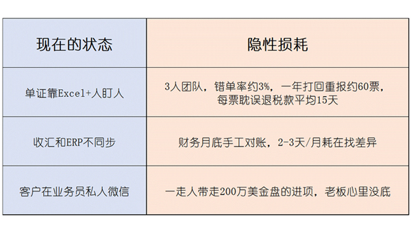 /uploads/images/2026/07/21/ee6efc13b375609b90af2b29e5565c53.jpg 央企已有ERP缺外贸模块,管不了收汇退税报关?别再用Excel硬撑了2.jpg