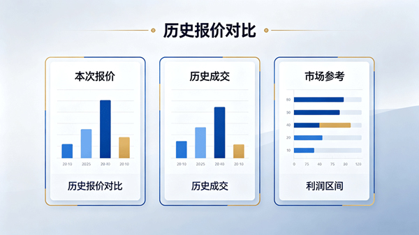 /uploads/images/2026/07/29/5dcf4a1dbaf41d2e1a2a45e8466718ba.jpg 做外贸报价总踩坑?外贸管理软件AI报价分析,提升订单成交率2.jpg