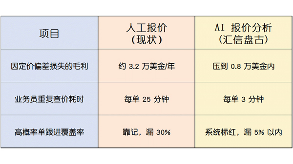 /uploads/images/2026/07/29/e20546198f54b6a5ec157e1dd4ef7312.jpg 做外贸报价总踩坑?外贸管理软件AI报价分析,提升订单成交率3.jpg