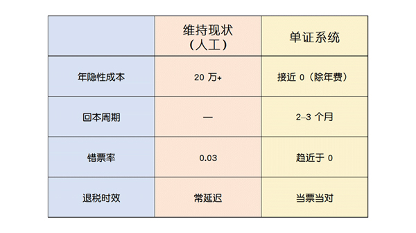/uploads/images/2026/08/10/29140a41a5d403b59c8db620c01276a4.jpg ERP上了三年,单证员还在熬夜改报关单?这套单证外贸ERP救了财务员5.jpg