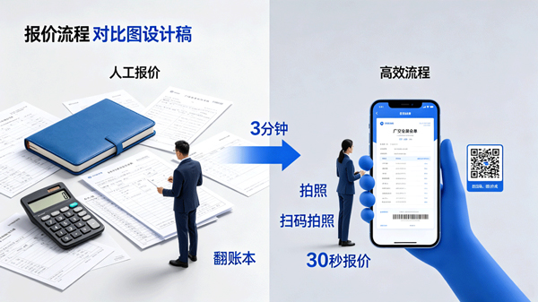 /uploads/images/2026/09/10/03ecef24bc198efb7ff36c3e1d80d839.jpg 从名片到订单:广交会黄金72小时,汇有单30秒扫码拍照、精准报价3.jpg