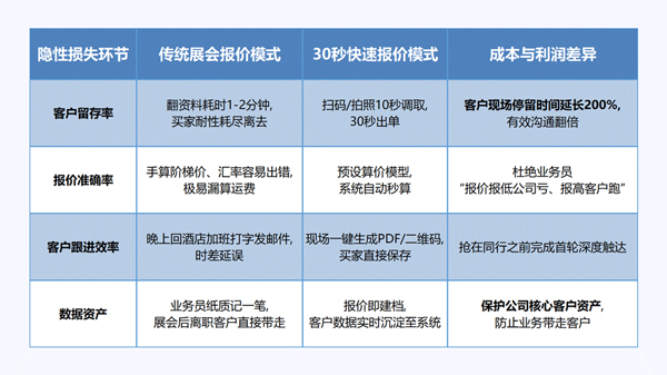 /uploads/images/2026/09/10/cba490eb3b34e447607ccd4bfc7f1004.jpg 从名片到订单:广交会黄金72小时,汇有单30秒扫码拍照、精准报价2.jpg