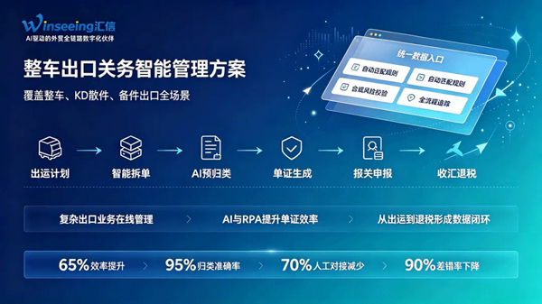 65%效率提升！Winseeing汇信外贸软件入选2026服贸会示范案例5.jpg