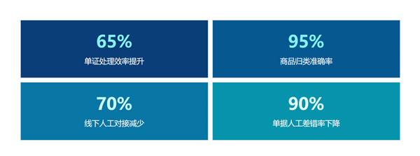 65%效率提升！Winseeing汇信外贸软件入选2026服贸会示范案例6.jpg