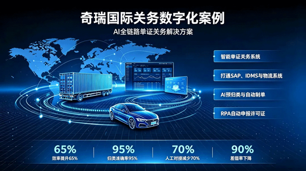 65%效率提升！Winseeing汇信外贸软件入选2026服贸会示范案例4.jpg