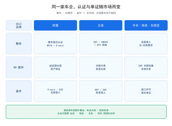 从广交会看汽车汽配出海：整车、KD散件、备件齐出口，合规才是大考2.jpg