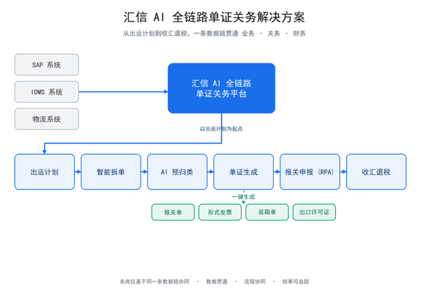 从广交会看汽车汽配出海：整车、KD散件、备件齐出口，合规才是大考3.jpg