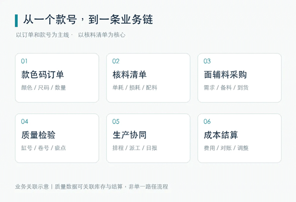一件衣服，藏着多少管理难题｜汇信外贸服装解决方案1.jpg