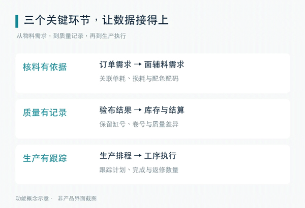一件衣服，藏着多少管理难题｜汇信外贸服装解决方案4.jpg